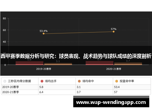 西甲赛季数据分析与研究：球员表现、战术趋势与球队成绩的深度剖析