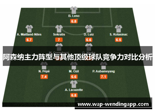 阿森纳主力阵型与其他顶级球队竞争力对比分析