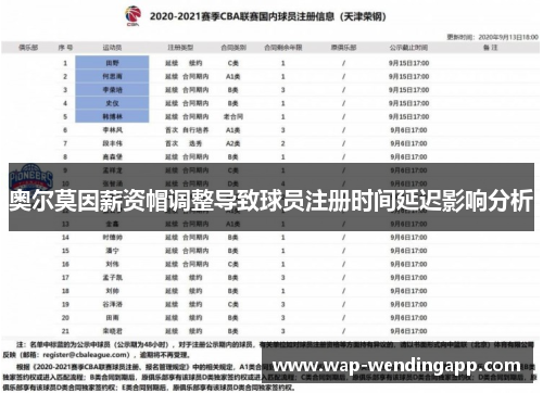 奥尔莫因薪资帽调整导致球员注册时间延迟影响分析 奥尔莫因薪资帽调整导致球员注册时间延迟影响分析