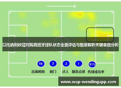 以托纳利欧冠对阵西班牙球队状态全面评估与前景解析关键表现分析 以托纳利欧冠对阵西班牙球队状态全面评估与前景解析关键表现分析