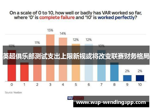 英超俱乐部测试支出上限新规或将改变联赛财务格局